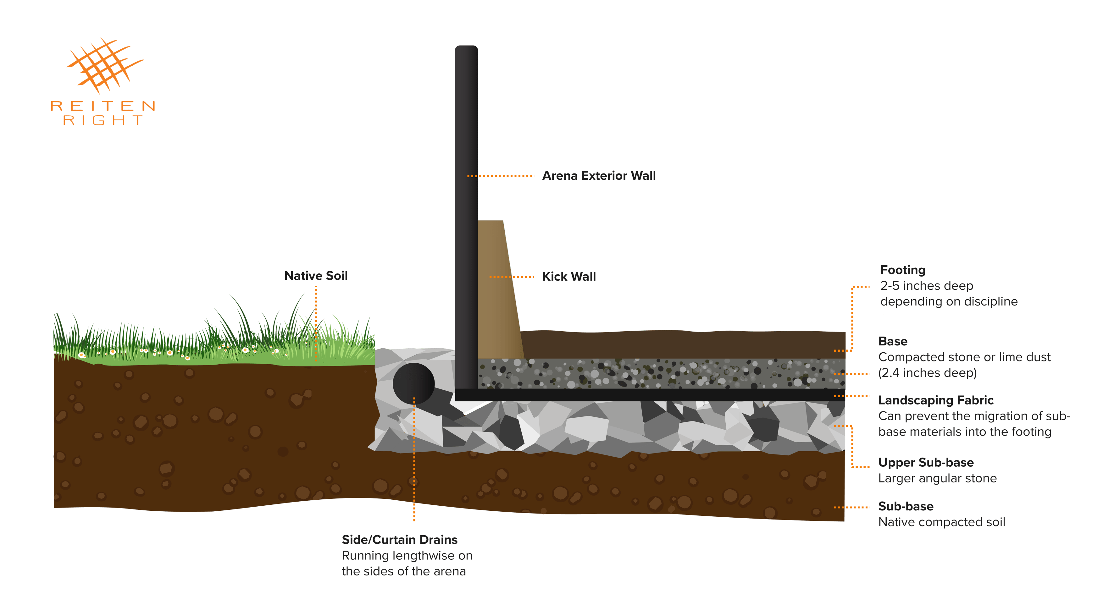 The Definitive Guide to Horse Arena Footing ReitenRight